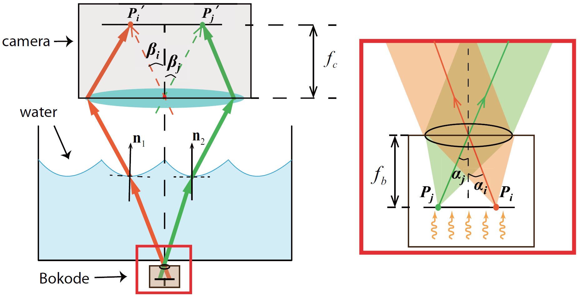 CVPR Bokode