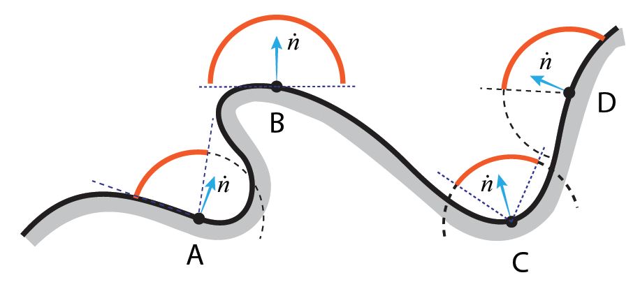 CVPR AO