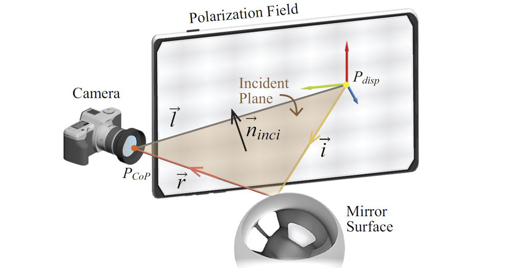 ICCP Mirror