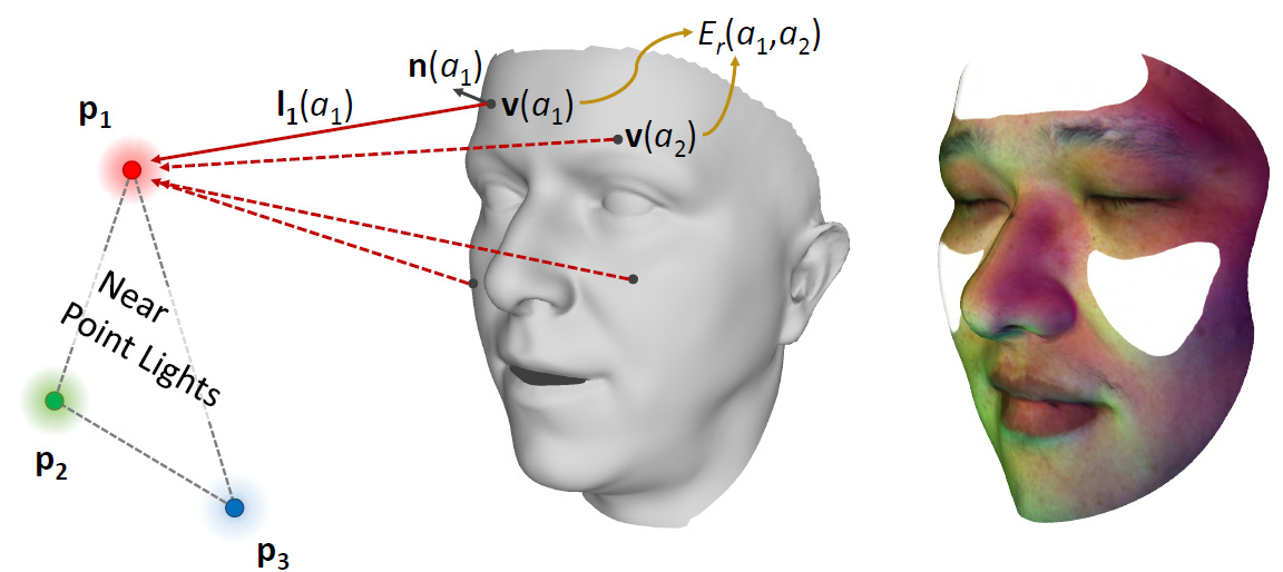 ICCP Face