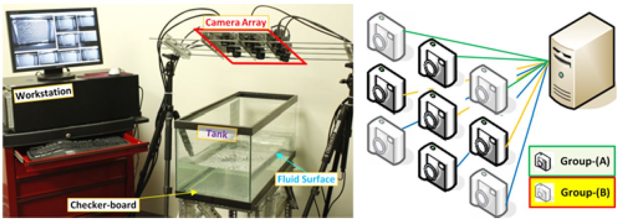 ICCV Fluid