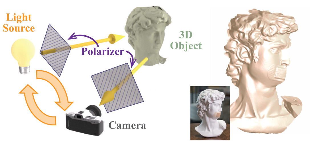 ICCV PolarHS